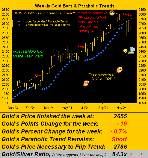 071224_gold_weekly.png